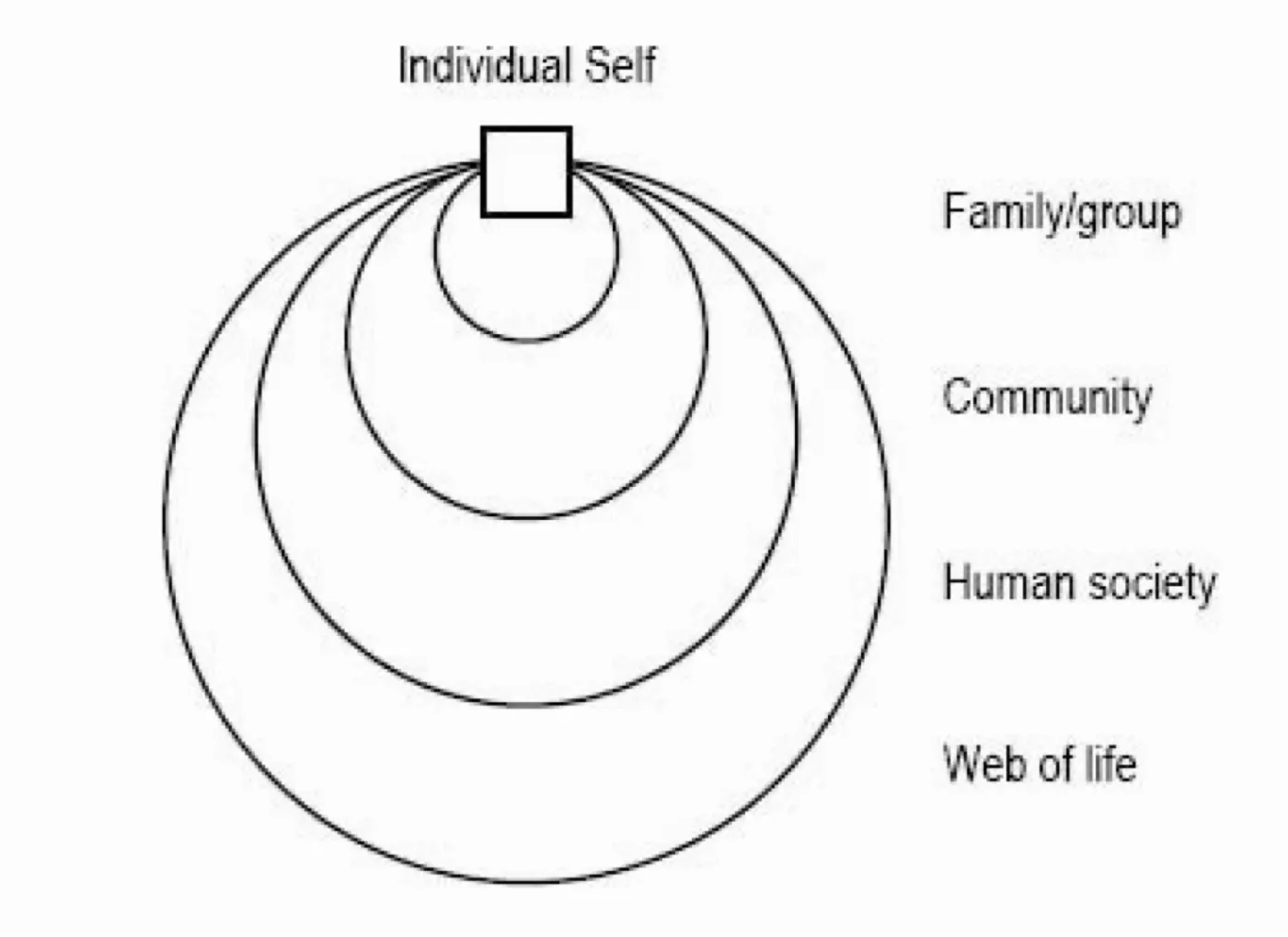 Image source: Mach and Johnstone, Active Hope