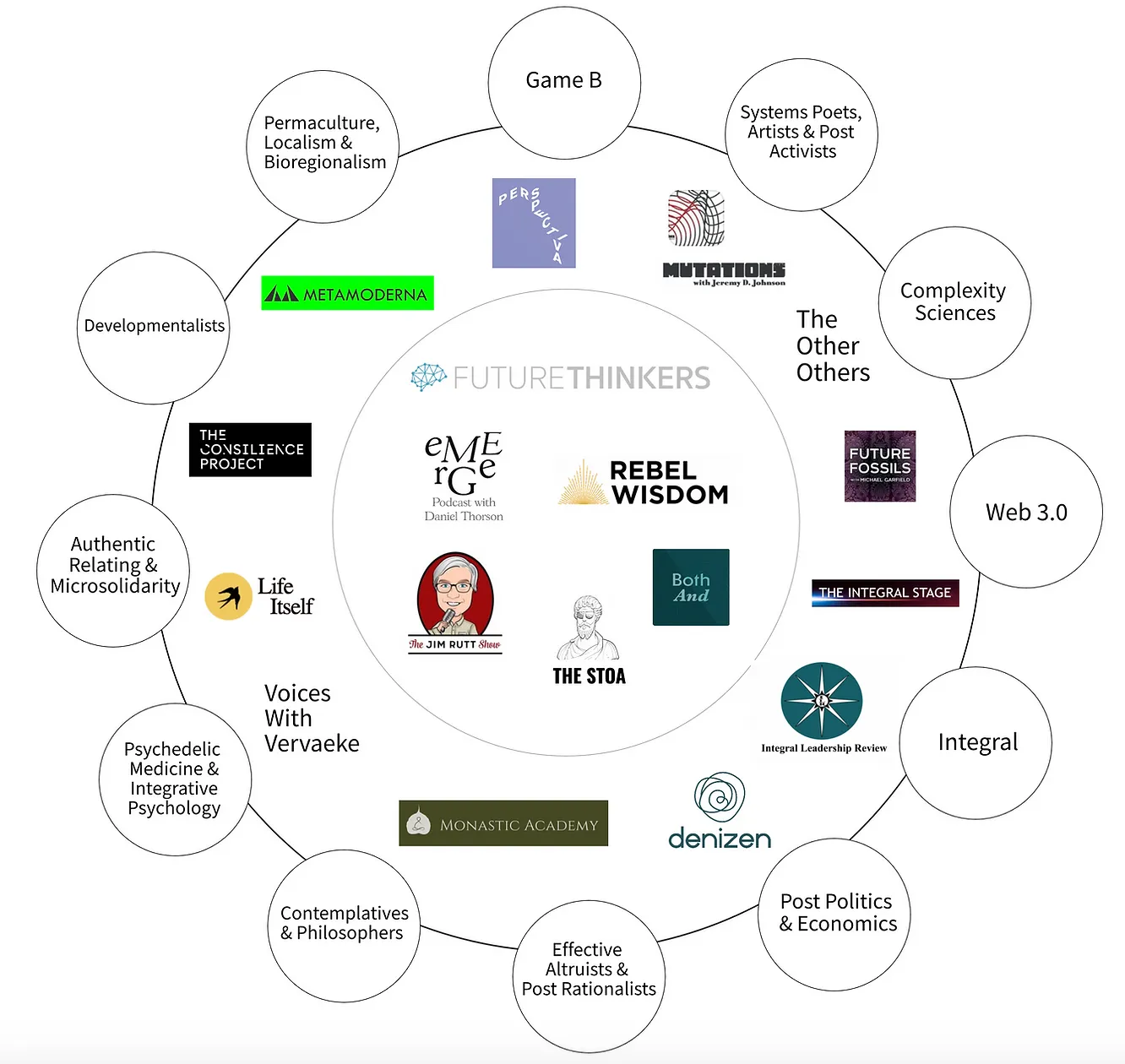 Map of the Liminal Web